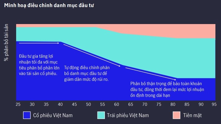 Có nên rút bảo hiểm liên kết đơn vị trước thời hạn?